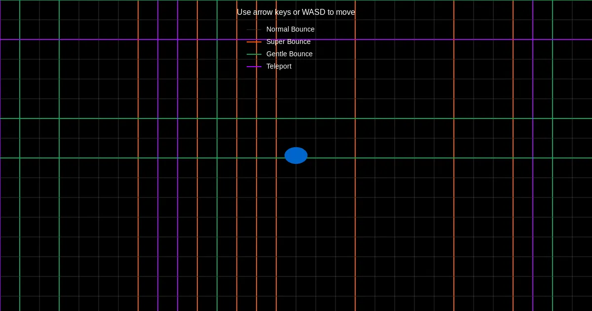 Bounce Matrix